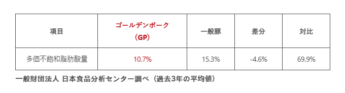 脂について