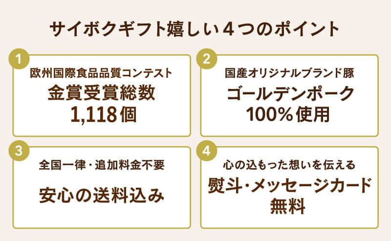 サイボクギフトは、金メダル多数受賞。ゴールデンポーク100%使用。送料込み。熨斗メッセージカード無料
