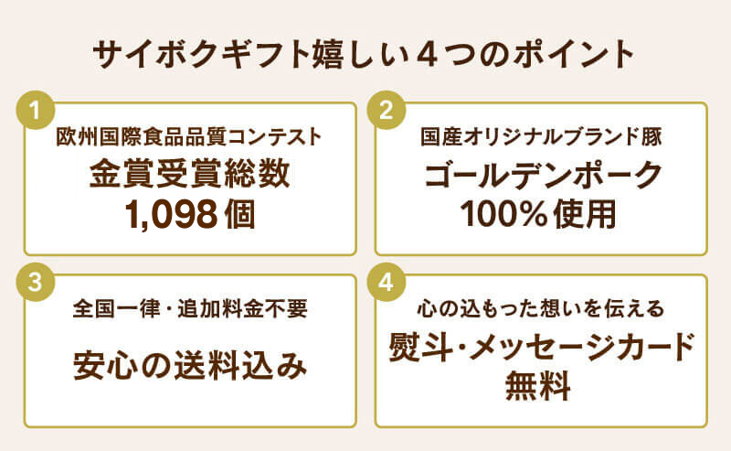 サイボクギフトは、金メダル多数受賞。ゴールデンポーク100%使用。送料込み。熨斗メッセージカード無料