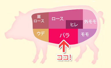 ばら